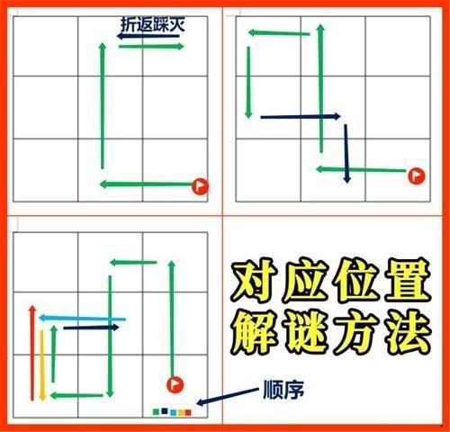 原神按照線索圖示點亮地板怎么解密 秘寶迷蹤第一天解謎線索路線