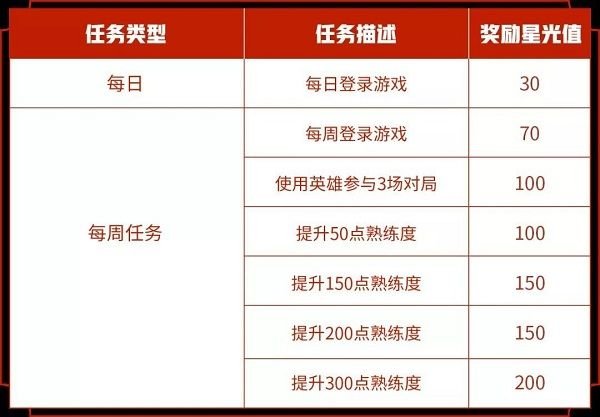 王者榮耀專屬夢(mèng)境什么時(shí)候開始？2021王者榮耀專屬夢(mèng)境開啟時(shí)間[多圖]圖片2