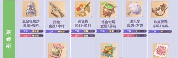 時光公主禮物制作圖是什么？時光公主合成攻略分享[多圖]圖片2