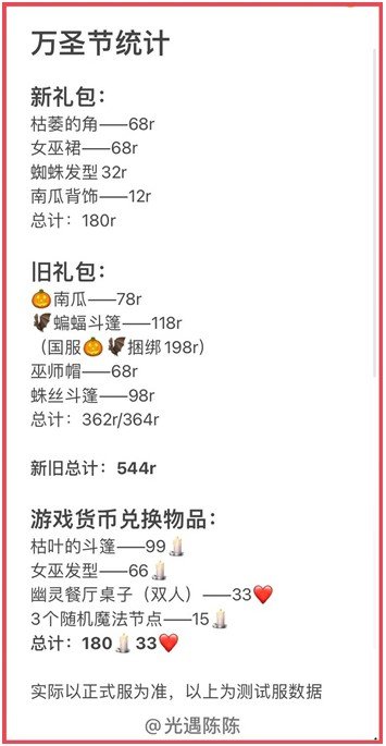 光遇2021萬圣節(jié)禮包價(jià)格一覽