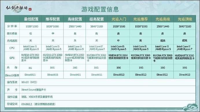 《仙劍奇?zhèn)b傳7》DLSS怎么開啟 開啟dlss光追方法教程